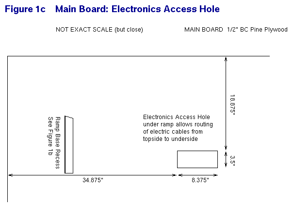 Figure 1c - Electronics Access Hole